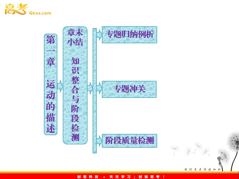 高一物理必修1课件：第一章 章末小结 知识整合与阶段检测ppt_第2页