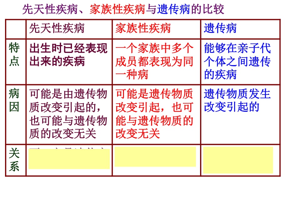 人类遗传病ppt课件_第1页