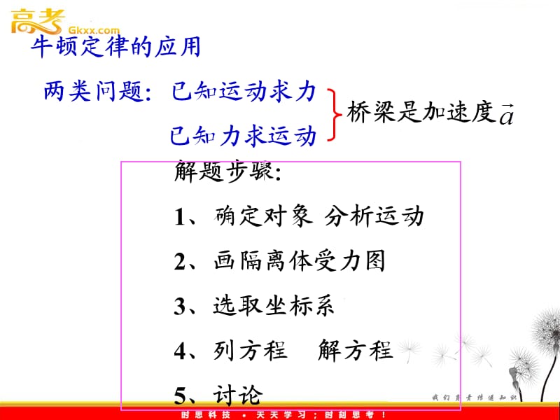 高中物理课件 《用牛顿定律解决问题（二）》2ppt_第3页