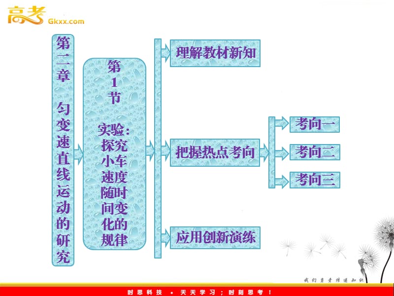 高一物理必修1课件：第二章 第1节《实验：探究小车速度随时间变化的规律》ppt_第2页