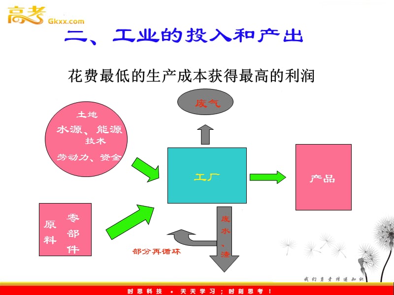 高中地理4.1《工业的区位因素与区位选择》课件二 新人教版必修2_第3页