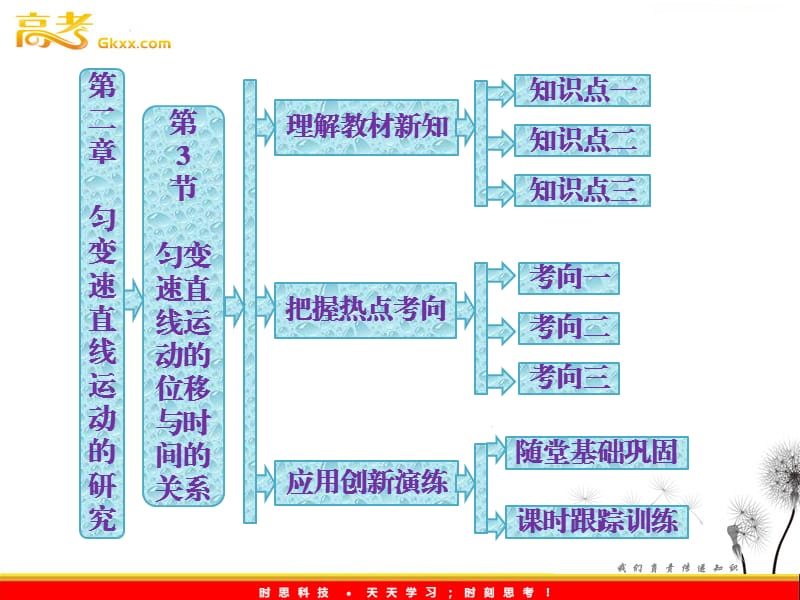 高一物理必修1课件：第二章 第3节《匀变速直线运动的位移与时间的关系》ppt_第2页