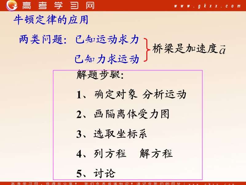 高中物理《用牛顿定律解决问题（二）》课件17（23张PPT）（人教版必修1）ppt_第3页