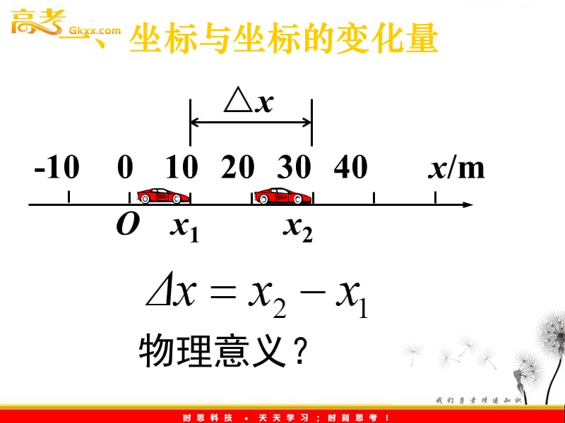 高中物理课件 《运动快慢的描述--速度》ppt_第3页