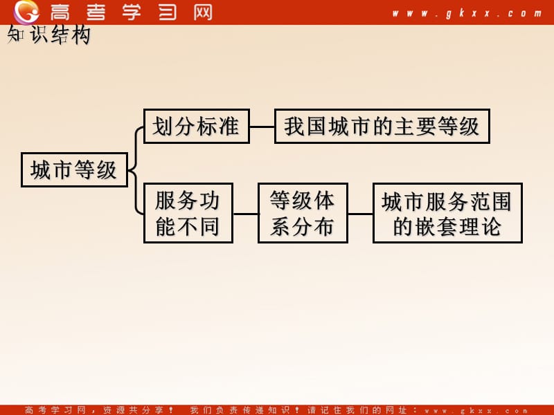 高中地理《不同等级城市的服务功能》课件7（15张PPT）（人教版必修2）_第3页