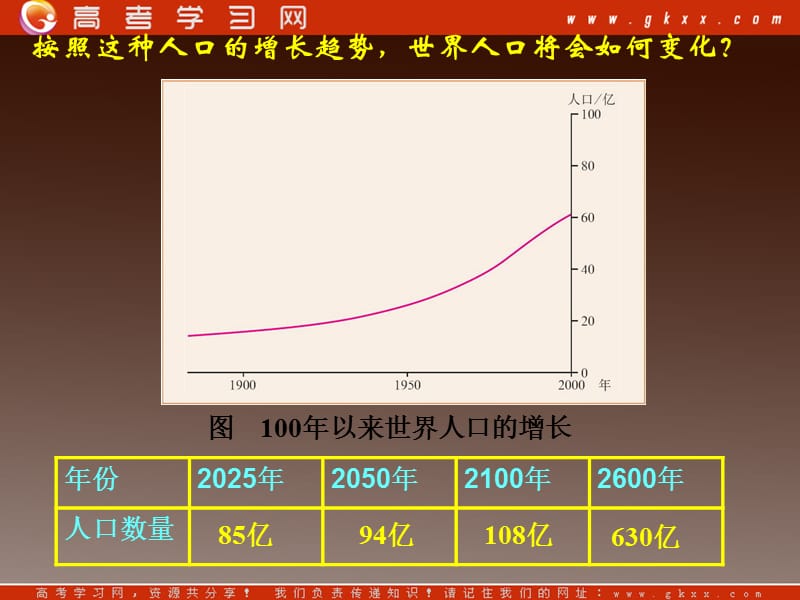 高中地理：1.3 《人口的合理容量》课件（新人教版必修2）_第3页