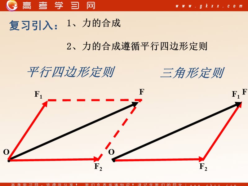 高中物理《力的分解》课件6（14张PPT）（人教版必修1）ppt_第3页