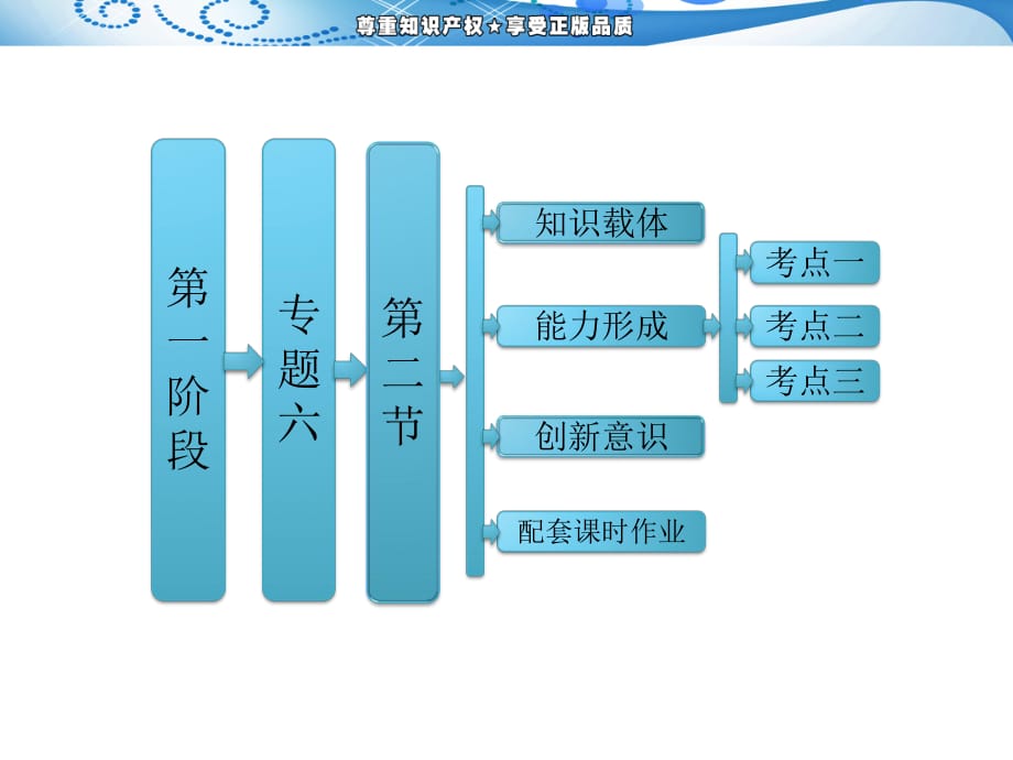 阶段专题六第二节概率、随机变量及其分布列_第1页