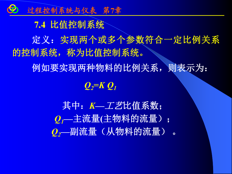 过程控制72-王再英_第1页