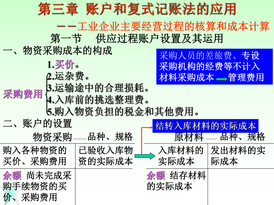 账户与复式记账法应用_第1页