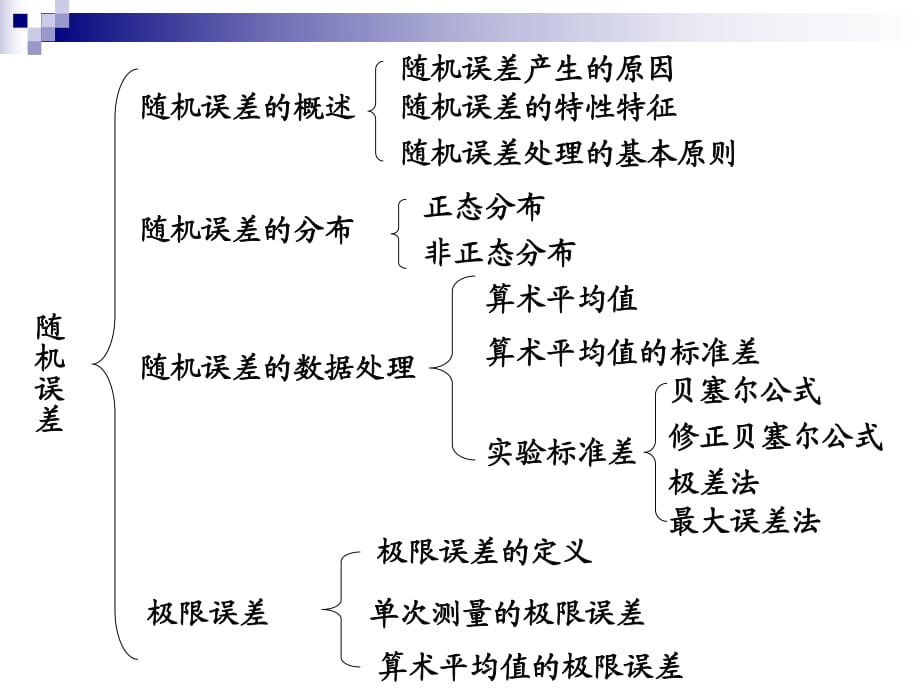 误差分析随机过程教程_第1页