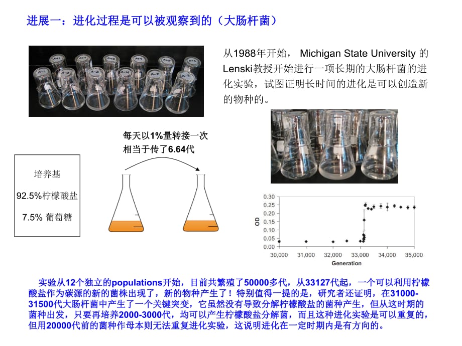 進化生物學研究進展_第1頁