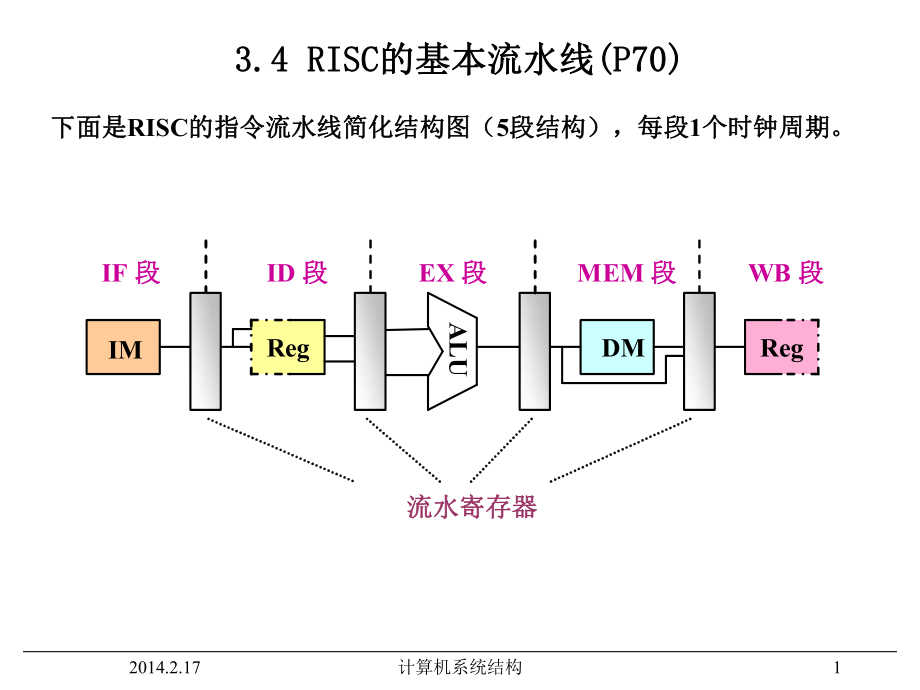 計(jì)算機(jī)系統(tǒng)結(jié)構(gòu)》電子教案_第1頁