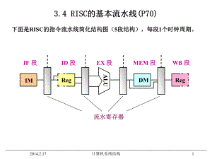 計算機系統(tǒng)結(jié)構》電子教案