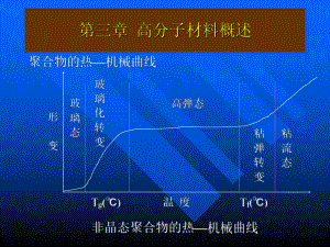 高分子概論高分子合成材料