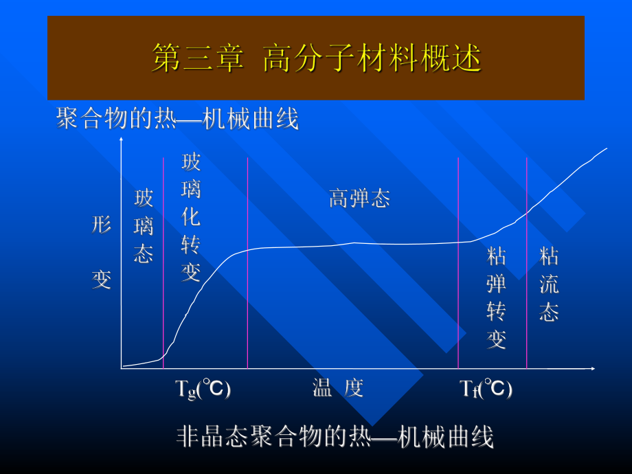 高分子概論高分子合成材料_第1頁