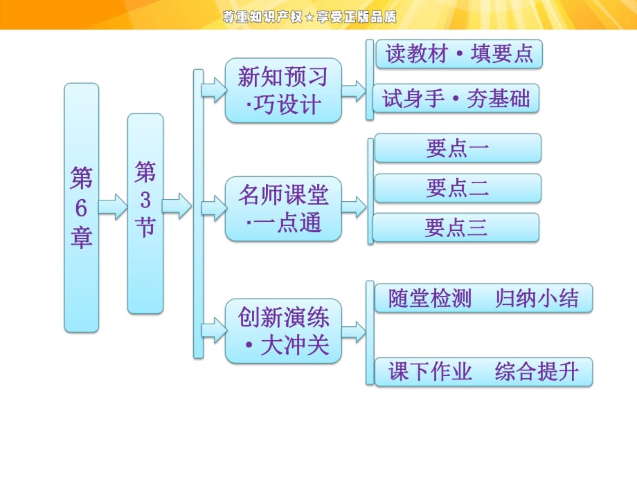 高中物理課件第6章第3節(jié)洛倫茲力的應(yīng)用_第1頁