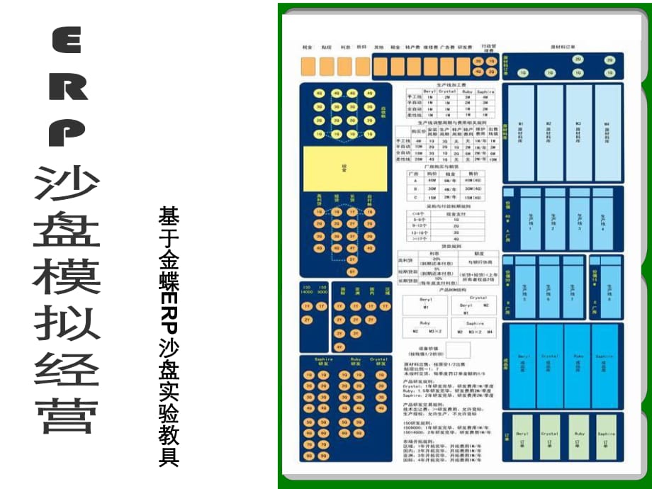 金蝶ERP沙盘企业模拟经营实验_第1页