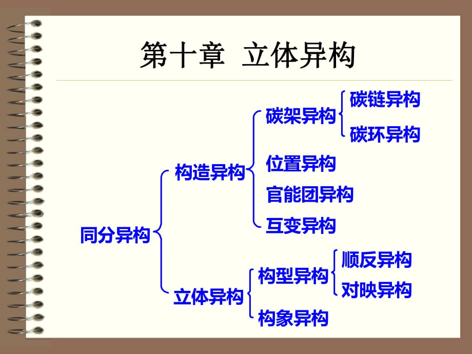 《立体异构》PPT课件_第1页