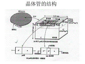 微電子器件及工藝課程設(shè)計(jì)工藝部分