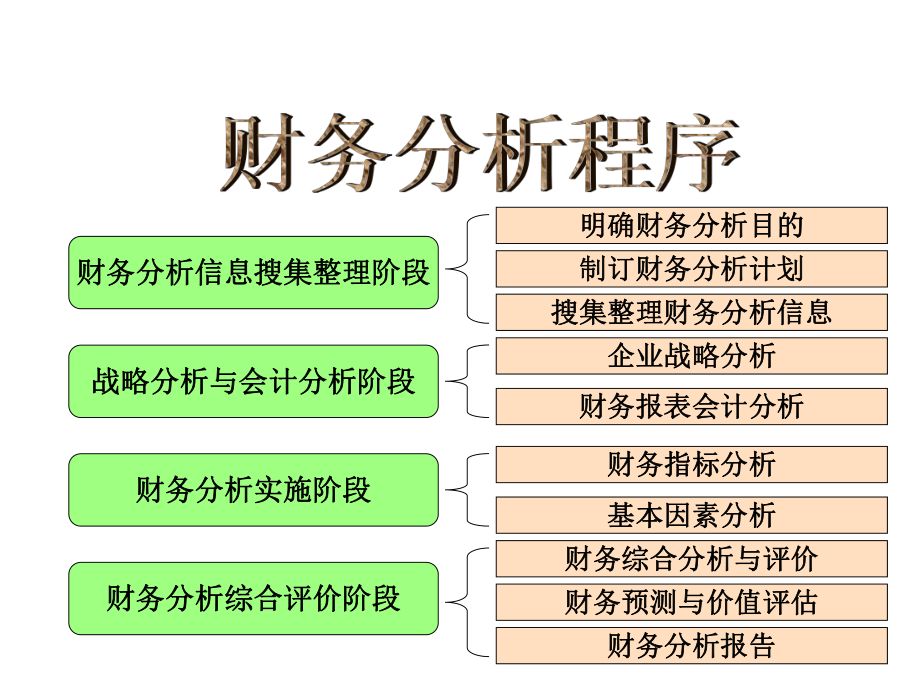 财务分析-比率分析_第1页