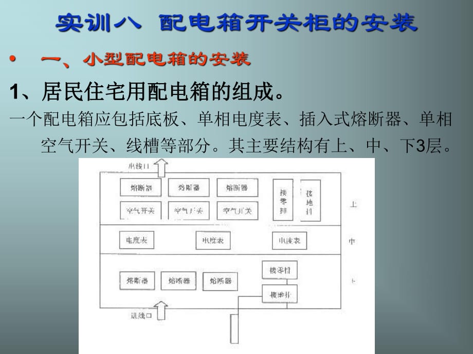 实训八配电箱开关柜的安装_第1页