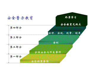 安全警示教育課件