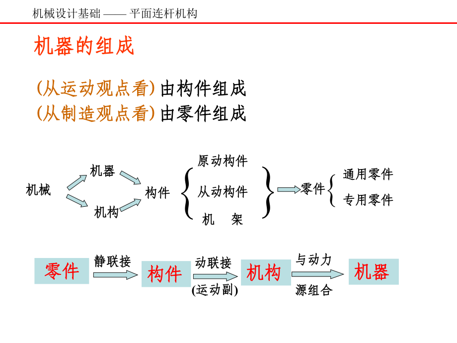 《鉸鏈四桿機(jī)構(gòu)》PPT課件_第1頁