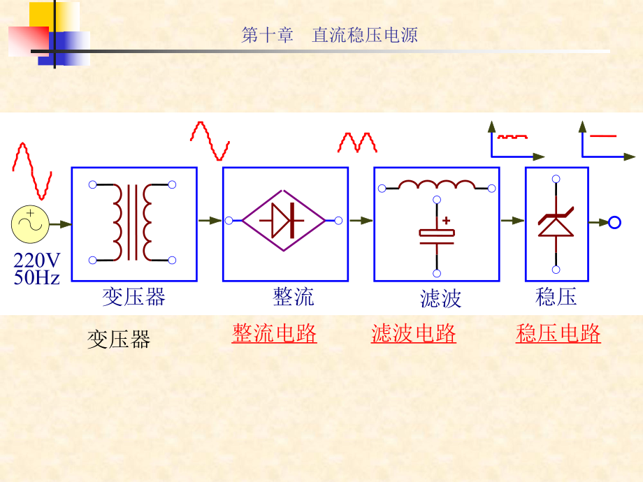 《直流电源》PPT课件_第1页