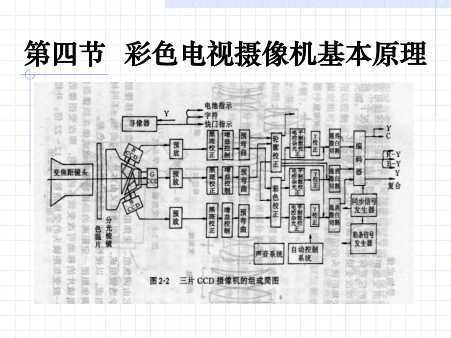 彩色電視攝像機(jī)基本原_第1頁