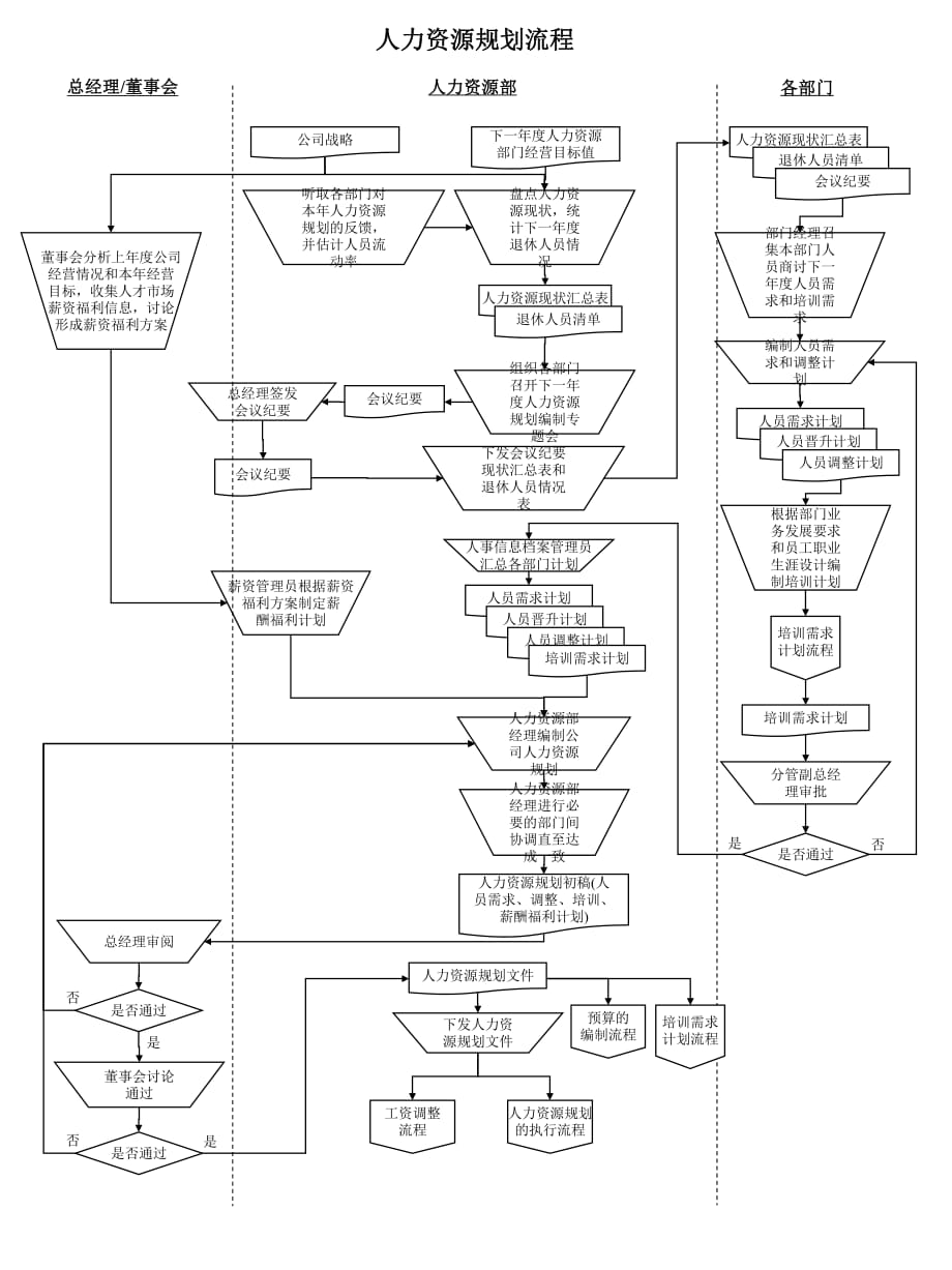 《人力資源管理流程》PPT課件_第1頁(yè)