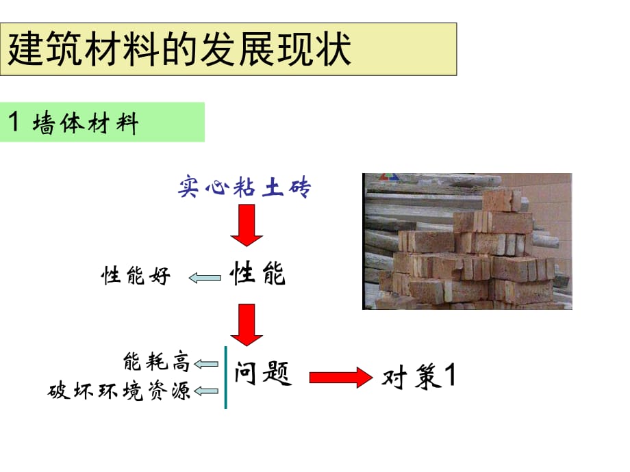 建筑材料的发展现状图文并茂_第1页