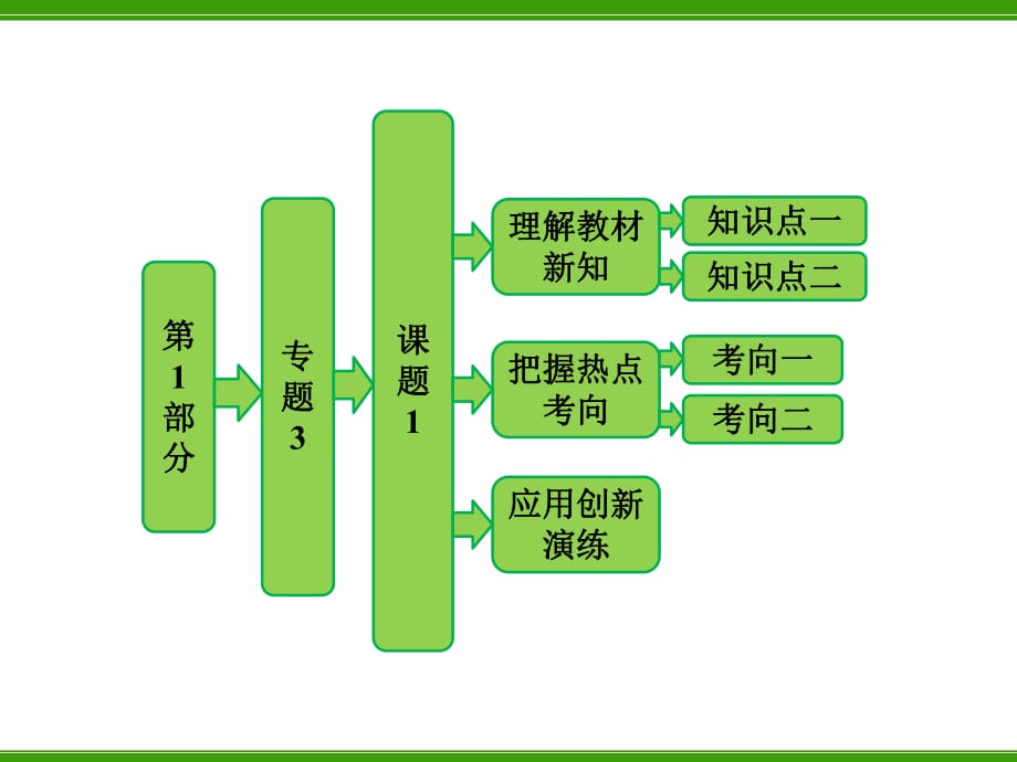 《菊花的组织培养》PPT课件_第1页