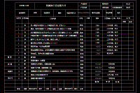 車(chē)床尾座套筒的機(jī)械加工工藝規(guī)程及專(zhuān)用夾具設(shè)計(jì)【銑R2深2mm圓弧槽】【說(shuō)明書(shū)+CAD】