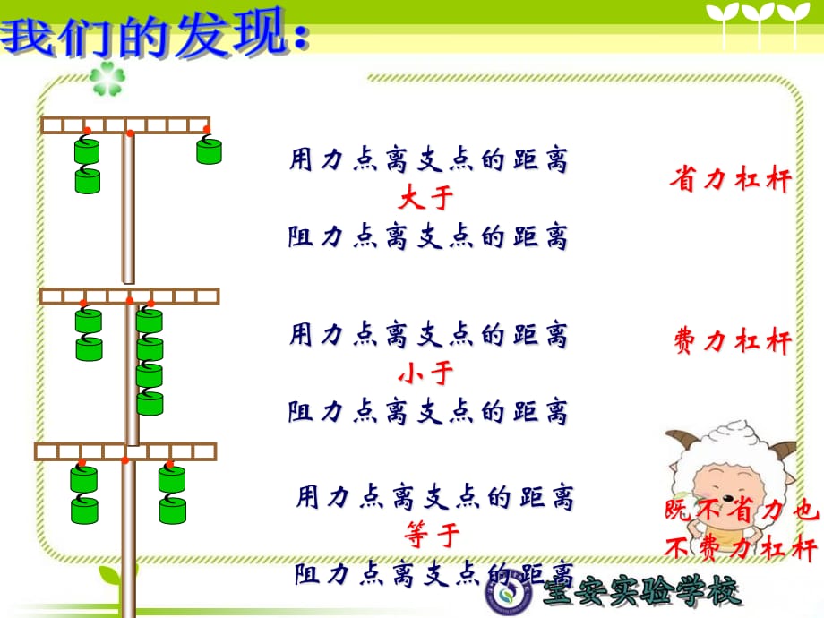 杠桿類工具的研究》_第1頁