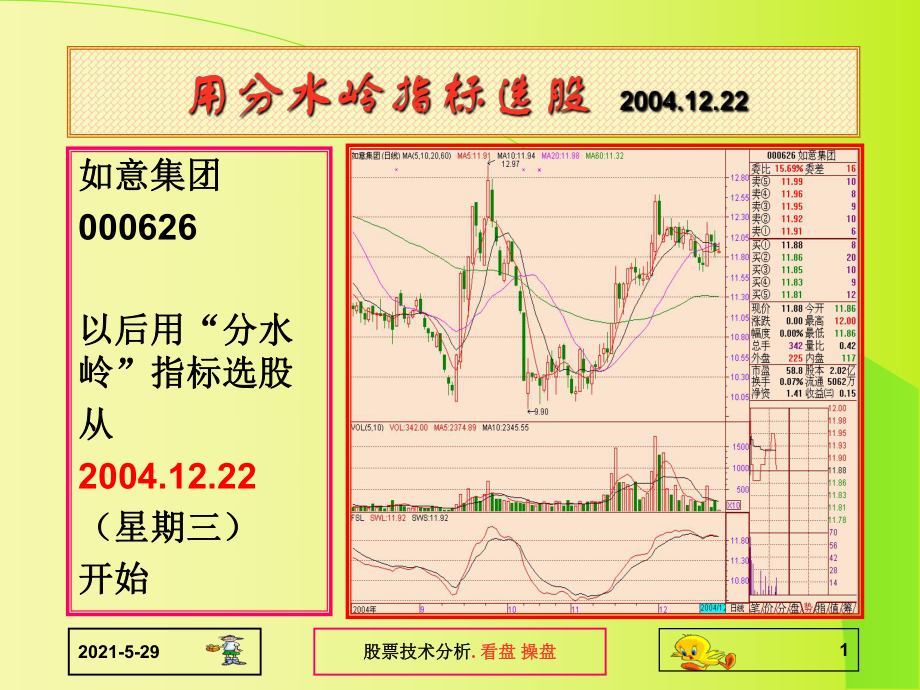 股票用分水岭指标选股_第1页