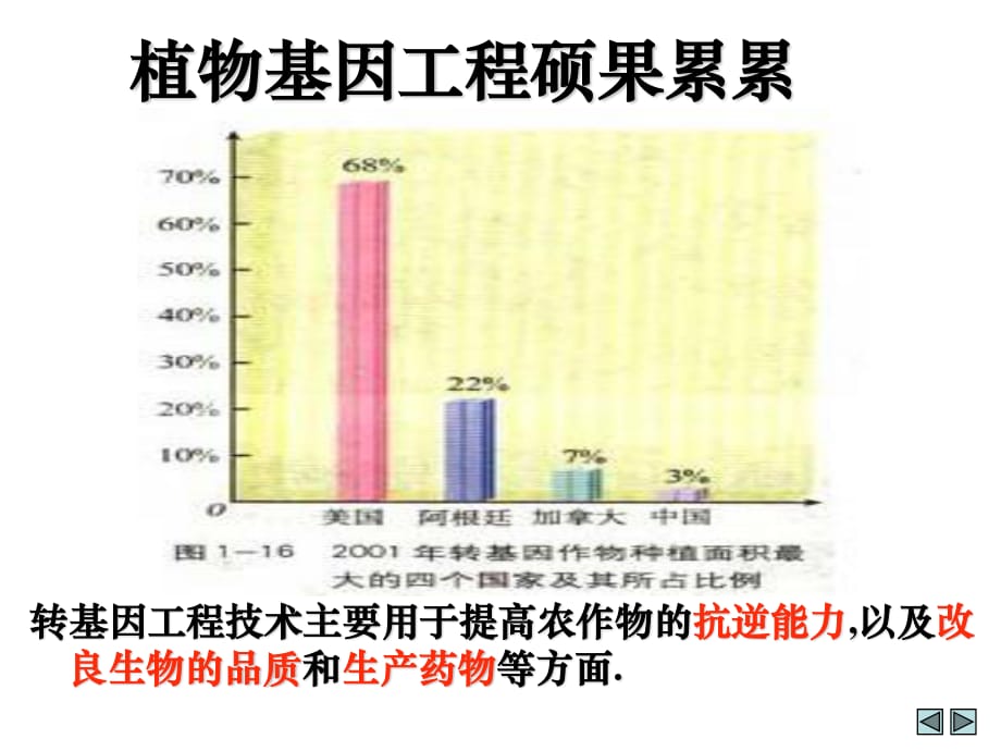 植物基因工程碩果累累課件_第1頁