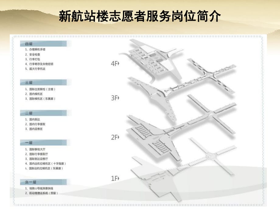 航站楼志愿者服务岗位简介_第1页