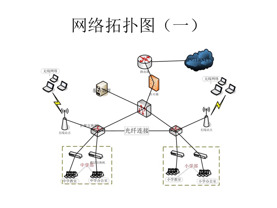 網(wǎng)絡(luò)綜合布線實(shí)例_第1頁(yè)