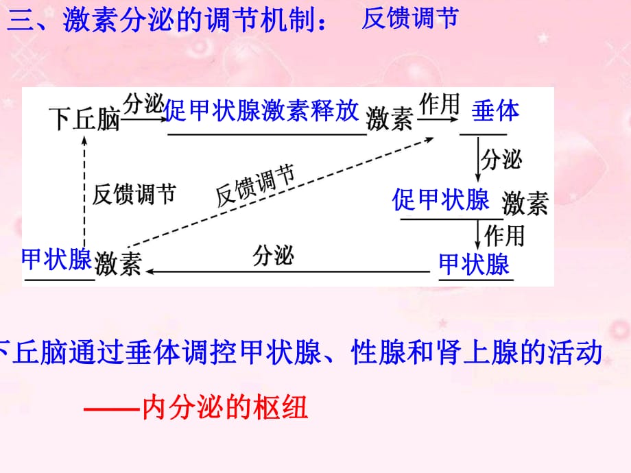 胰岛素分泌不足_第1页