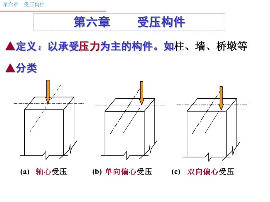 混凝土結構設計原理 課件 第6章-受壓_第1頁