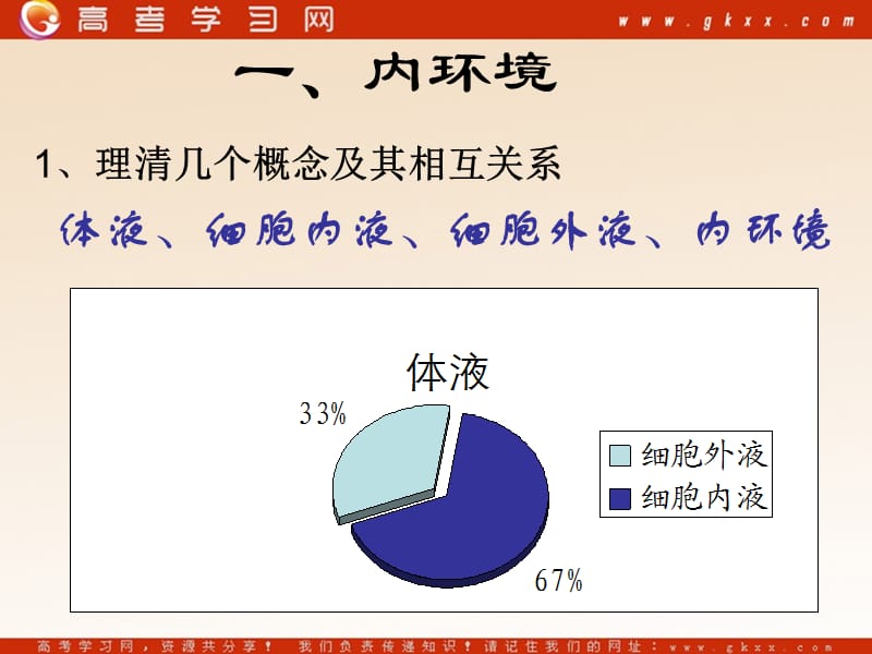 高中生物《人体的稳态》课件4（15张PPT）（苏教版必修3）_第3页