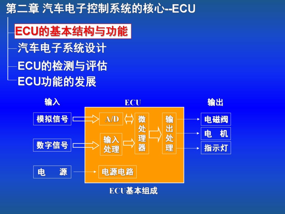 汽車電子汽車ECU核心_第1頁(yè)