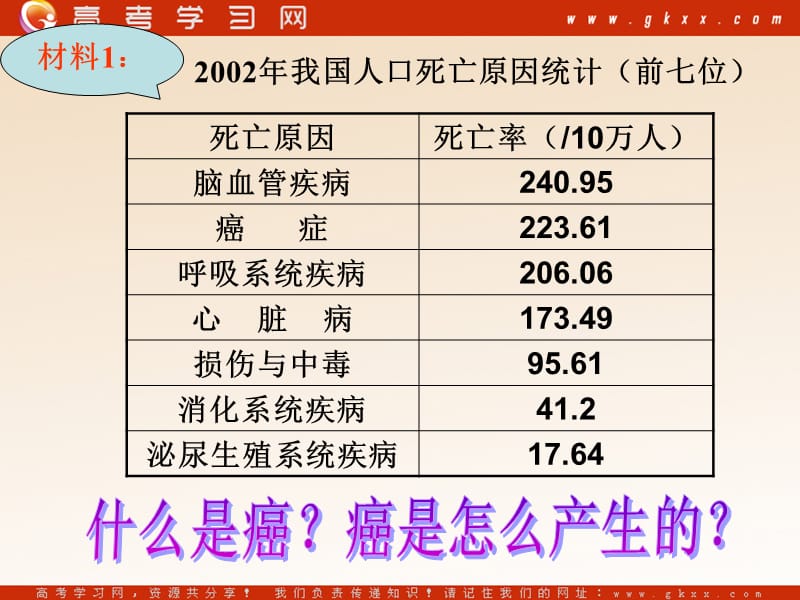 高中生物《关注癌症》课件4（36张PPT）（苏教版必修1）_第3页