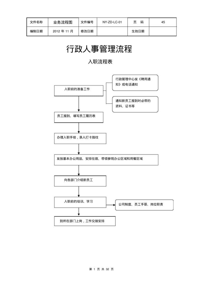 公司各项业务流程图_第1页