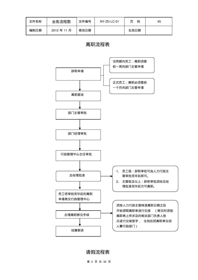 公司各项业务流程图_第2页