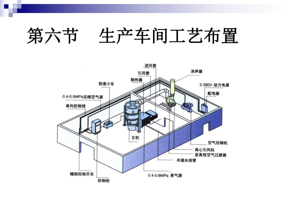 《車間布置》PPT課件_第1頁