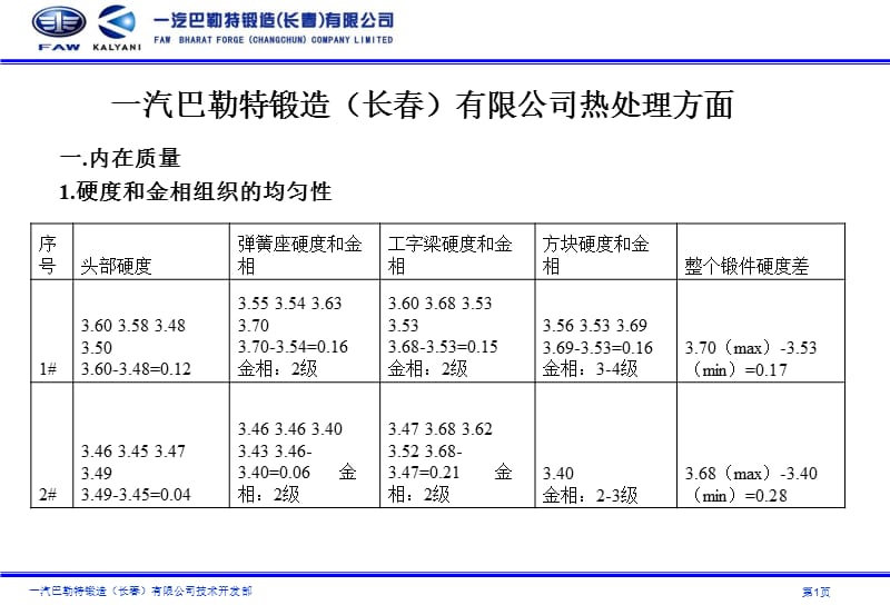 前轴热处理质量验证_第1页