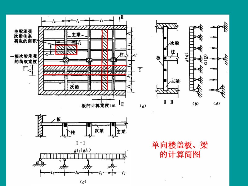 《鋼筋混凝土樓蓋》PPT課件_第1頁