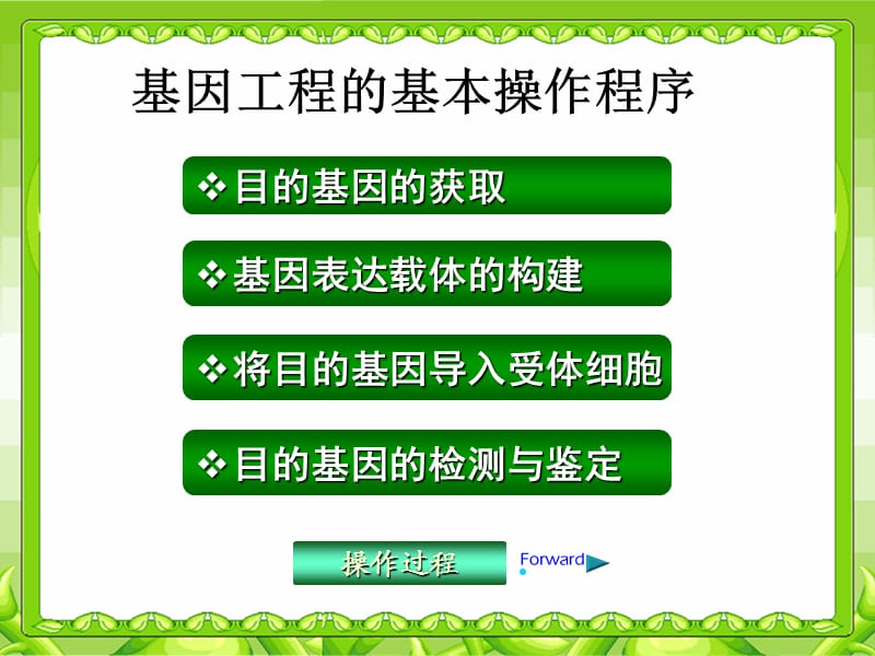 高中生物《基因工程的基本操作程序》课件一（27张PPT）（人教版选修3）_第3页